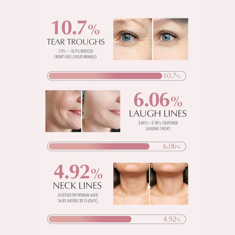 Xaevor® PDRN+Collagen Multi Balm